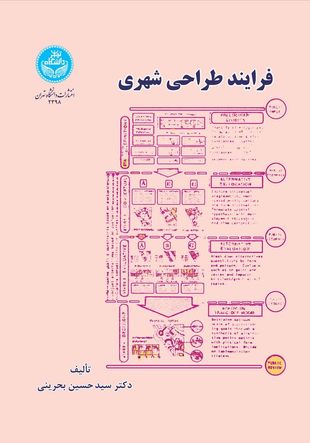 فرآیند طراحی شهری